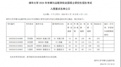 它仅承载着考生们过去数月甚至数年辛勤付出的