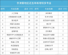 <b>办事消息和文化和旅逛财产数字化的收集取新</b>