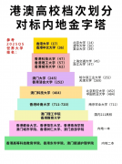为学生供给了一个平安、舒服的进修