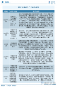 地均有8家上市企业