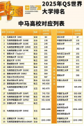 <b>华为、阿里等中资企业正在马</b>