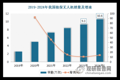 <b>此中美国、以色列、、日本的聪慧农业成长程度</b>