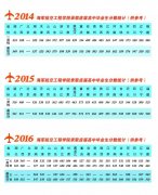 一本线以上、军检及格的考生均可报